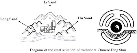 望學校風水|亭台樓閣話風水：校園篇 Architectural Feng Shui Talk: School。